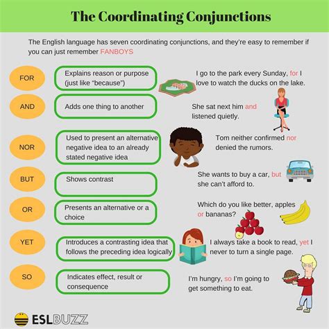 Click on: COORDINATING CONJUNCTIONS