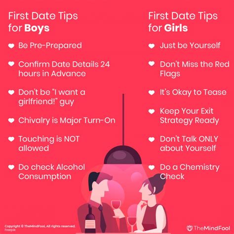 40 First Date Tips First Date Advice For Men And Women Themindfool