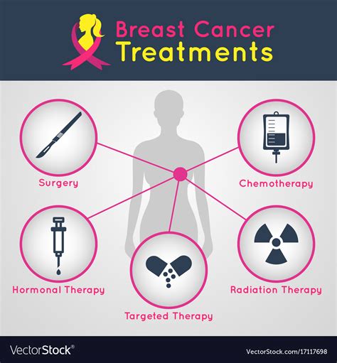 Stages Breast Cancer Overview National Breast Cancer OFF