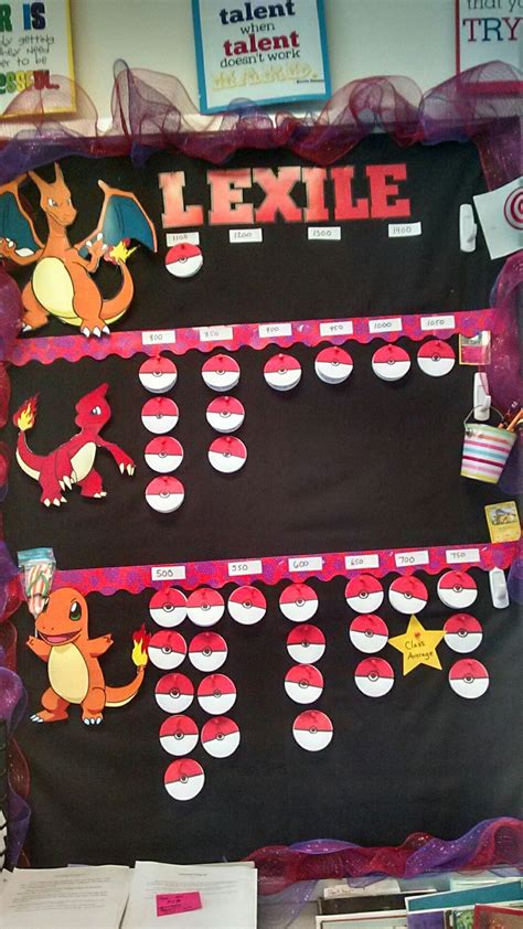 Lexile Pokemon Bulletin Board More Classroom Data Wall Anime Classroom