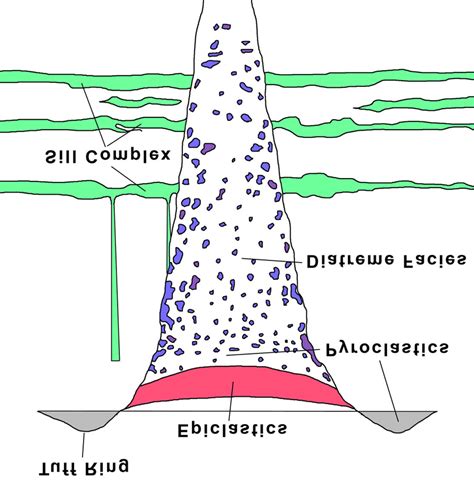 Generalized Schematic Of A Kimberlite Pipe Download Scientific Diagram