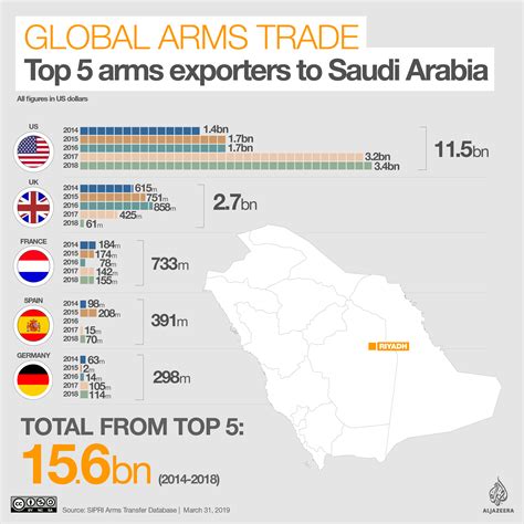 Turkey Saudi Arabia And Europe’s ‘double Standard’ In Arms Sales News Al Jazeera
