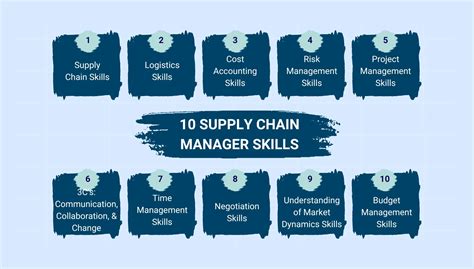 10 Key Skills For Supply Chain Managers 📘 2024 Guide
