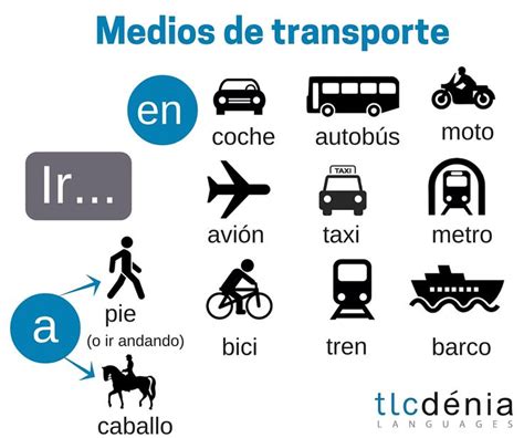 Vocabulario En Español Medios De Transporte En Español Ways Of