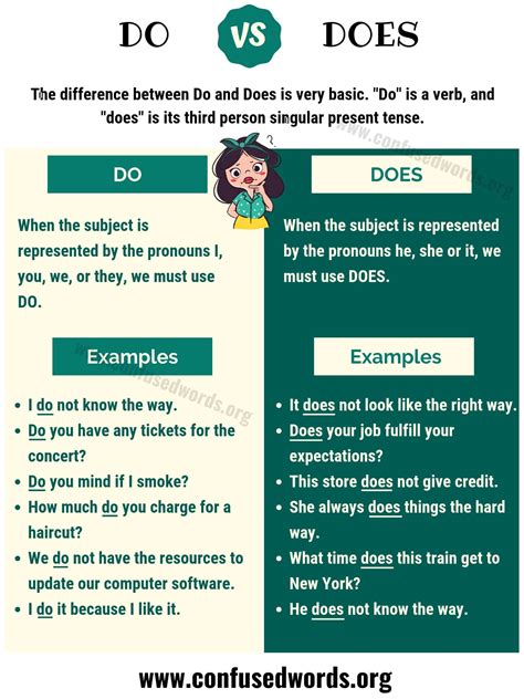 Do vs. Does: How to Use Does vs Do in Sentences - Confused Words