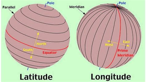 Which Direction Do Latitude And Longitude Lines Run Mastery Wiki