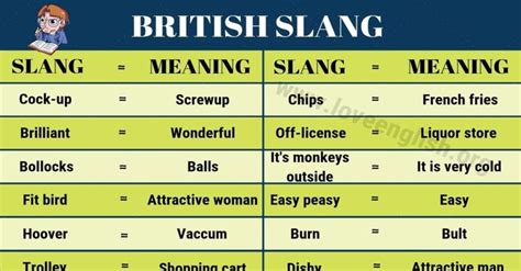 British Slang 60 Awesome British Slang Words And Phrases You Should Know British Slang Words