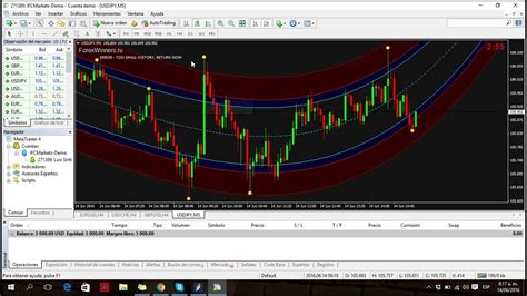 How To Use Metatrader 4 On Pc Download Mt4 For Windows Try