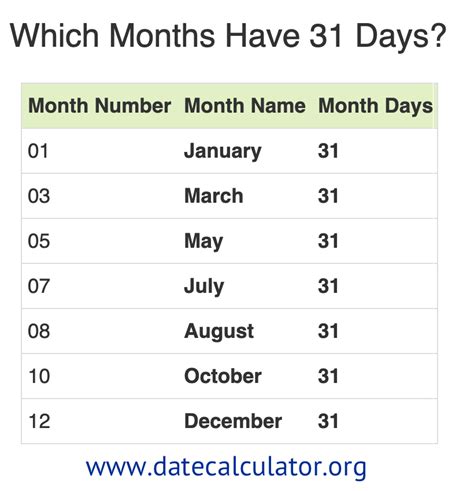 How Many Months With 31 Days January Jan 2020 There Are 31 Days In
