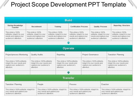 Project Scope Development Ppt Template Powerpoint Templates