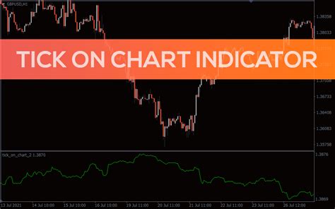 Tick On Chart Indicator For Mt4 Download Free Indicatorspot
