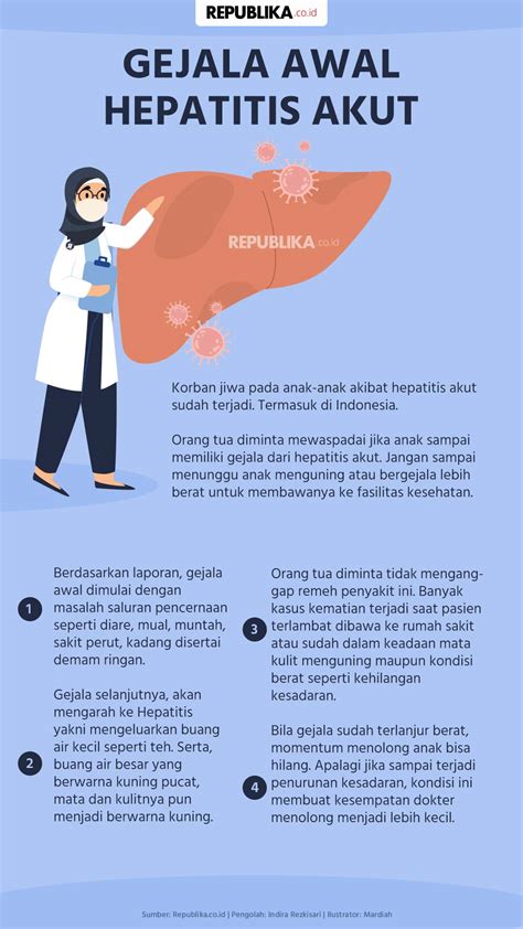 Infografis Gejala Awal Hepatitis Akut Republika Online