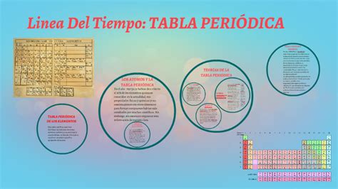 Linea Del Tiempo Tabla Periodica By Daniela Burgos Kulturaupice