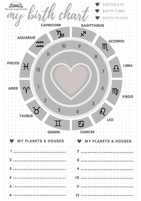 Your free birth chart includes a colorful birthchart with complete interpretations of zodiac signs your free birth chart. Home | The Astrology Diaries ♆ Blog
