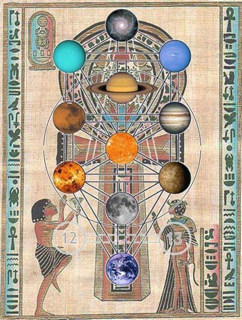 Egyptian Tree Of Life Sacred Geometry Symbols Sacred Geometry Book