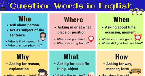 Question Words Useful Wh Questions Rules And Examples 7esl Learn