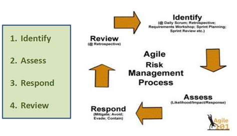 Agile Project Management With Scrum Training Material