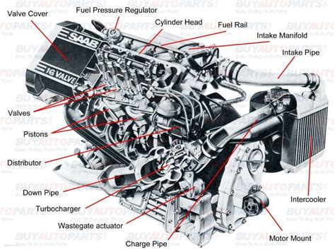 Bike engine head cleaning in tamil. Pin on Weapon and War Anatomy