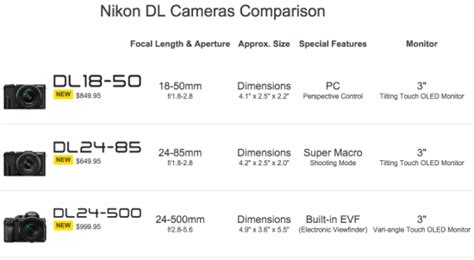 Nikon Dl Cameras Specs Comparison Nikon Rumors
