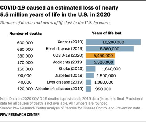 How Many People Have Died From Coronavirus In The Us World