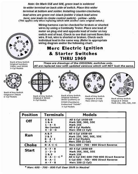 To make sure/figure out i need buy new one. 5 Prong Ignition Switch Wiring Diagram | Wiring Diagram