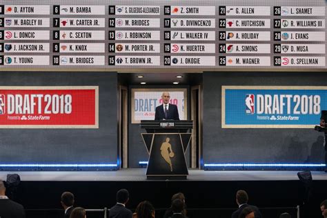 Find out the latest on your favorite national basketball association teams on cbssports.com. 2019 NBA Draft: Time, TV schedule, and how to stream ...