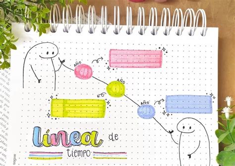 Top Imágenes de mapas conceptuales creativos Destinomexico mx