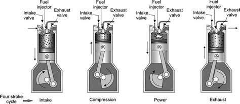 The credit of invention of si engines goes to nicolaus a. Chapter 9: Virtual Laboratories