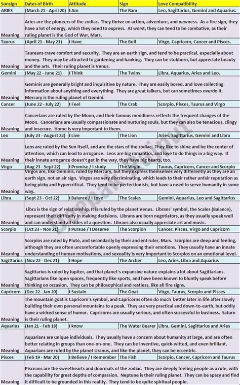 I know my moon sign is cancer. The complete Sunsign Chart with Date of Birth, Signs ...
