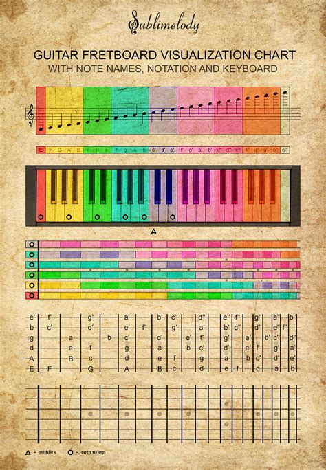 Notes On The Guitar Fretboard Chart Pdf
