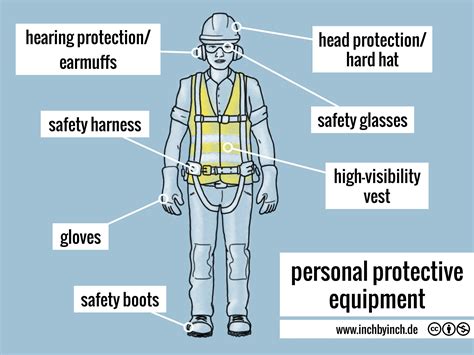 inch technical english pictorial personal protective equipment