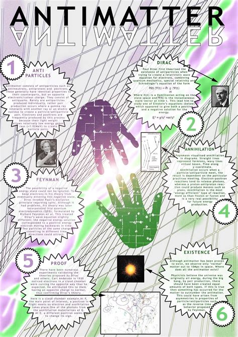 According to some theories, antiparticles and particles were created in equal amounts after the big bang. The more you know: How to: Destroy the Earth; a ...