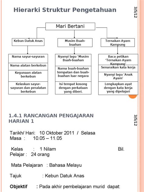 Sukatan pelajaran bahasa melayu tingkatan 4 dan 5. Rancangan Pelajaran Harian Bahasa Melayu Tahun 1
