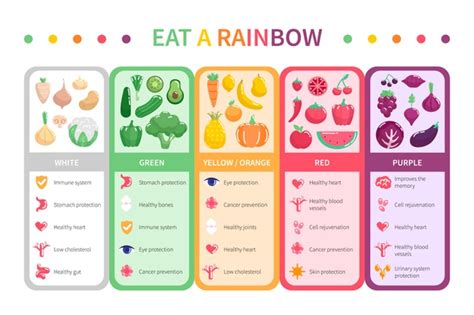 Free Eat A Rainbow Infographic Free Vector Nohatcc