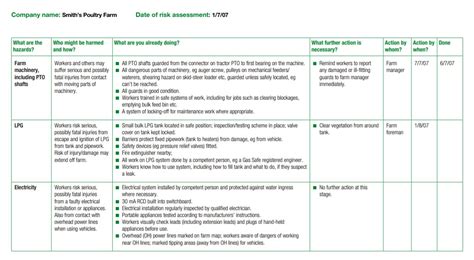 Job Risk Assessment 10 Examples Format Pdf Examples