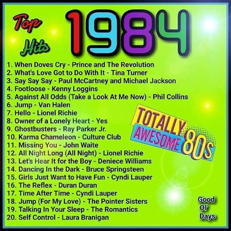 Cool 80s Stuff 🕹👾📼 On Instagram “which Of These 1984 Hits Did You