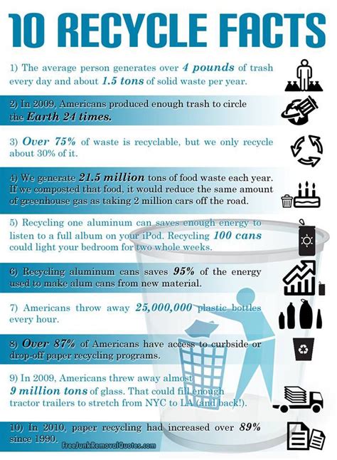 Shocking Facts About Garbage Infographic Recycling Facts Recycling