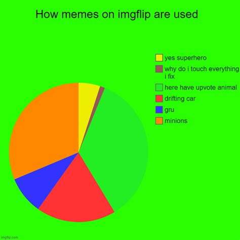 This Is True Imgflip