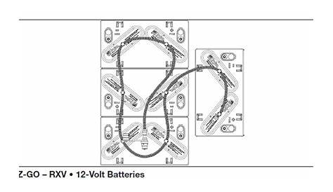 ezgo rxv wiring harness diagram