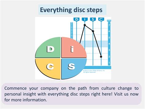 Ppt Disc Personality Test Powerpoint Presentation Free Download Id
