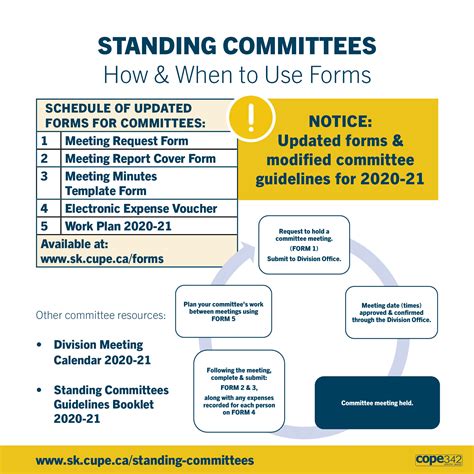 Standing Committees Cupe Saskatchewan