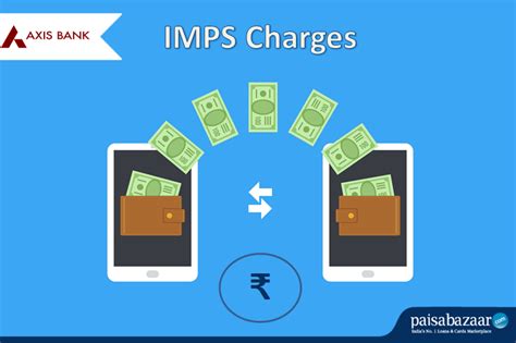Maybe you would like to learn more about one of these? Axis Bank IMPS Charges - Paisabazaar.com