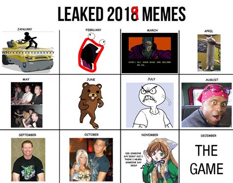 2019 Memes Leaked Know Your Meme