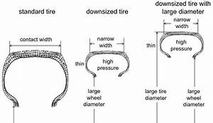 27 Tractor Tire Sizes Explained Diagram Wiring Database 2020