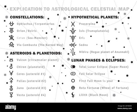 Explicaci N De Mapa Celeste Astrol Gicos Hor Scopo S Mbolos Y Signos