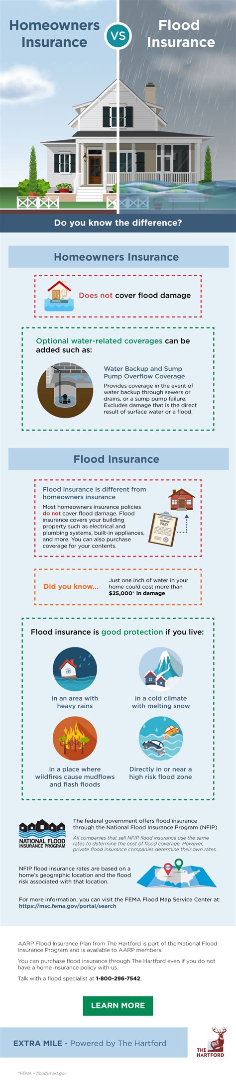 Flood Insurance Vs Home Insurance Do You Know The Difference