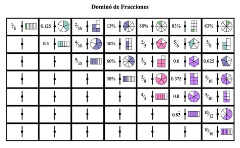 Juegos gratis matemáticos online para aprender conceptos y números. Dominó fracciones http://neoparaiso.com/imprimir/juegos-matematicos/domino-fracciones.pdf ...