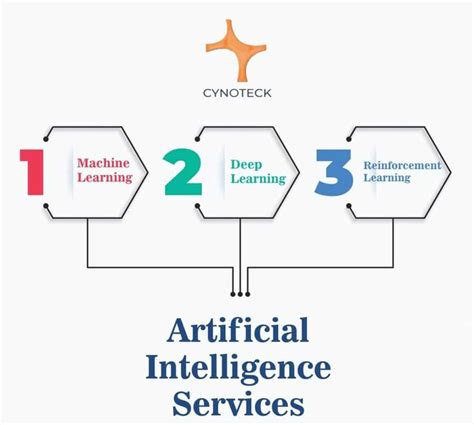 A Quick Intro To Artificial Intelligence Ai And Its Components In