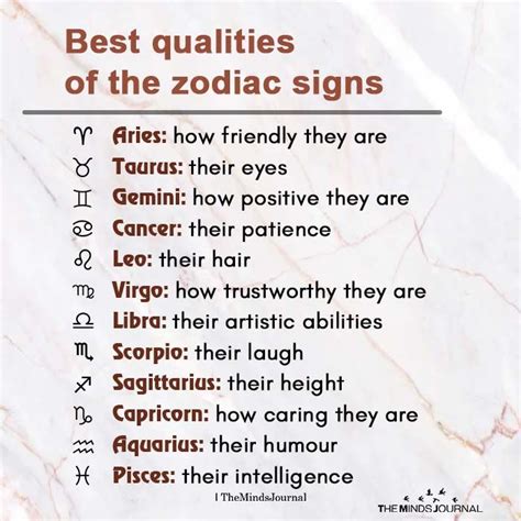 Best Qualities Of The Zodiac Signs Zodiac Signs Zodiac Sign Traits