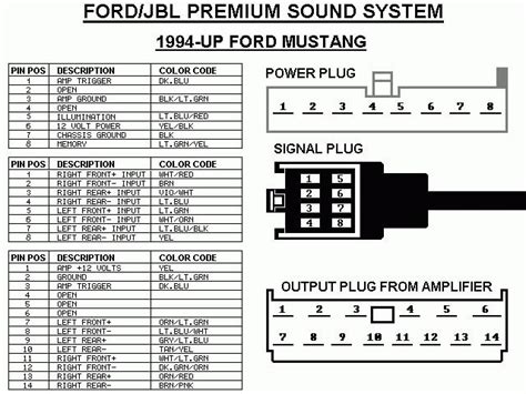 1999 ford f150 xlt radio wiring diagram. 1994 Ford Explorer Wiring Diagram - Wiring Diagram Schema